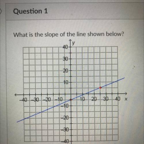 What is the slope of the line shown below?