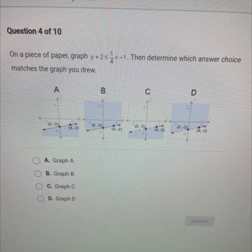 On a piece of paper, graph y+257-1. Then determine which answer choice

matches the graph you drew
