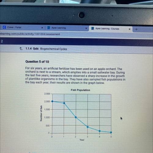 What is the most likely explanation for the results in the graph?

O A. The plantlike organisms ar