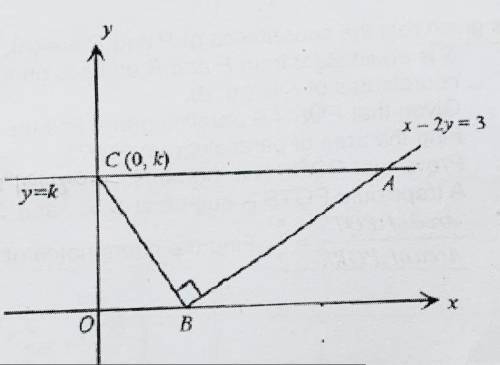 The line x - 2y = 3 intersects the line y = k at A, and crosses the x-axis at B. If C is (0,k) and