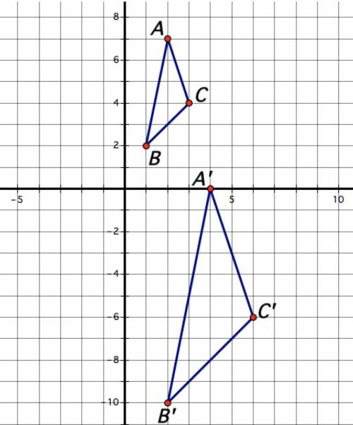 Which rule describes the transformations applied in the figure above?
 

(x,y) —> (2x, 2y-14)
(x