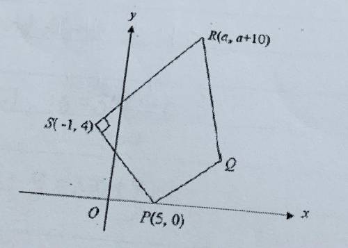 PLEASE HELP ASAP TYSM!

(i) Given that F is a point on the x-axis such that it lies on the perpend