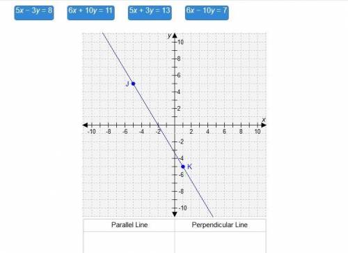 Drag the equations to the correct locations on the table. Not all equations will be used.

Determi