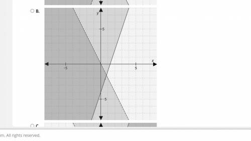 Which graph represents the solution to this system of inequalities? y ≤ -2x y > 3x − 4