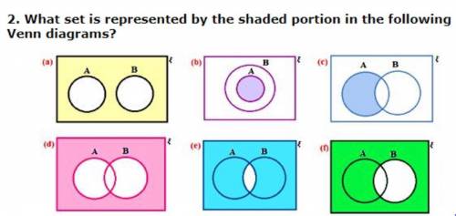 What set is represented by the shaded portion in the following diagrams?