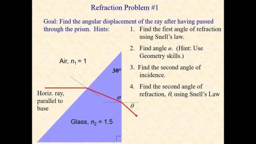 Find the angular displacement of rays after having pass through a prism