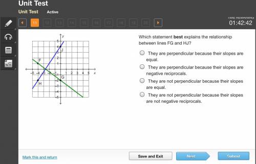 Which statement best explains the relationship between lines FG and HJ?

They are perpendicular be