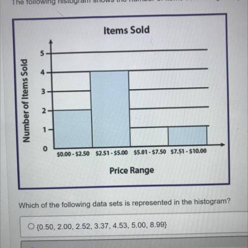 The following histogram shows the number of items sold at a grocery store at various prices:

Numb