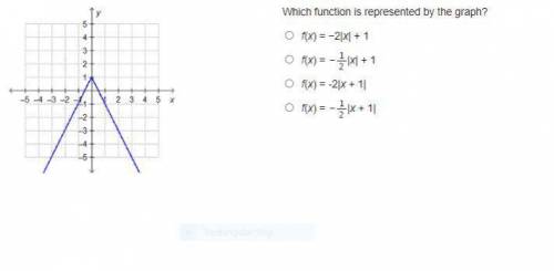Which Function is represented by the Graph