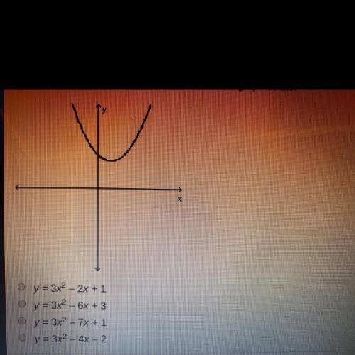 Which equation could generate the curve in the graph below plsss help it’s timed