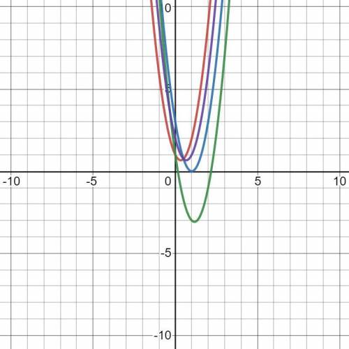 Which equation could generate the curve in the graph below plsss help it’s timed