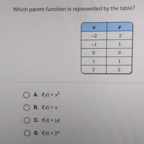 Which parent function is represented by the table? ​