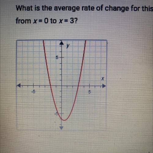 What is the average rate of change for this quadratic function for the interval

from x= 0 to x= 3
