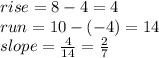 rise = 8 - 4 = 4 \\ run = 10 - ( - 4) = 14 \\ slope =  \frac{4}{14}  =  \frac{2}{7}