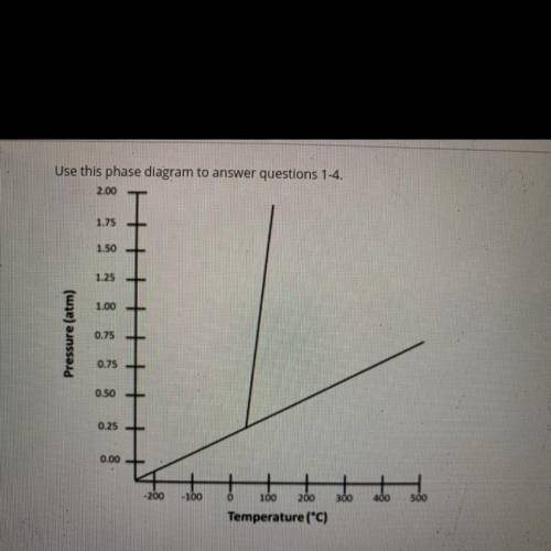 What is the normal melting point of the substance shown in the phase diagram?

a. 375°C
b. 575°C
c