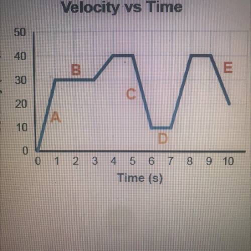 The graph shows the motion of a car. Which segment

shows that the car is slowing down?
O A
OB
Ос