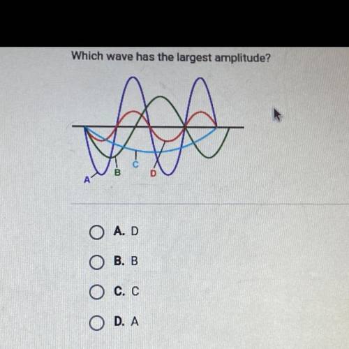 Which wave has the largest amplitude?
A.D
B.B
C.C
D.A
