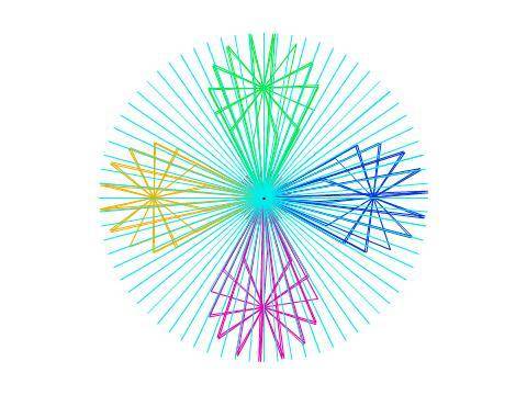 What is the order of rotational symmetry for the figure?
A. 3
B. 1
C. 2
D. 4 or more