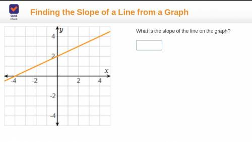 What is the slope of the line on the graph?