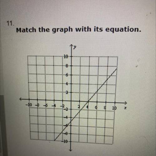 A. -5x+4y=-20
B. -5x-4y=-20
C. -5x+4y=0
D. 5x+4y=-20