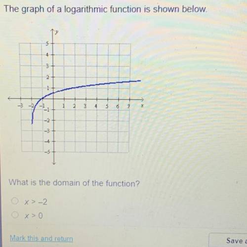 What is the domain of the function?