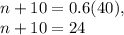 n+10=0.6(40),\\n+10=24