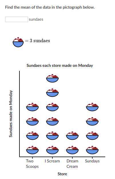 Find the mean of the data in the pictograph below.