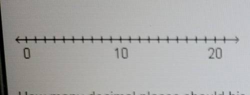 A rule has markings as shown below. Stefan uses this ruler to measure the length of metal rod.

Ho