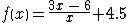 The domain of the function *image* is {-3, -1, 2, 4, 5}. What is the function's range?

The range