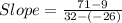 Slope = \frac{71-9}{32-(-26)}