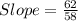 Slope = \frac{62}{58}