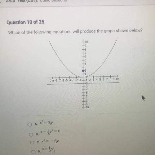 Which of the following equations will produce the graph shown below?