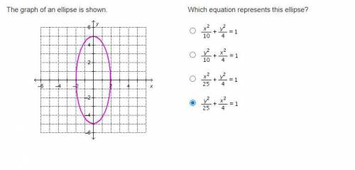 PLEASE HELP!!! 
Which equation represents this ellipse?