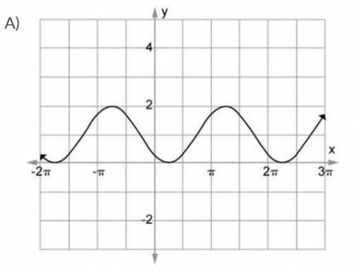 Which of the following graphs represents the function y = –3 sin (x + π∕4) + 1?

Answers below: