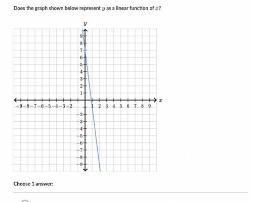Does the graph represent a linear expression?
Yes or No
Please answer fast!
