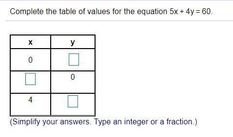 Complete table of values