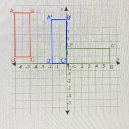 Write the rule that describes the composition of transformations