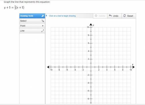 Pls help me with this. You need to graph the equation or smt