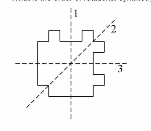 What is the order of rotational symmetry for the figure?
A. 4 or more
B. 2
C. 1
D. 3