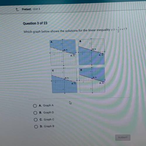 What graph below shows the solution for the linear inequality y ≥ -1/3x+1?