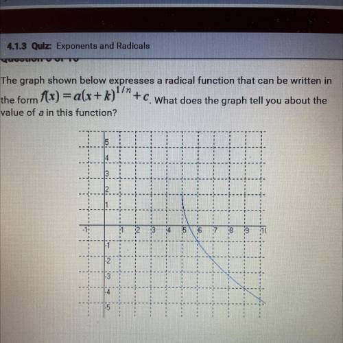 The graph shown below expresses a radical function that can be written in the form f(x) = a(x + k)^