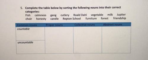 Complete the table below by sorting the following nouns into their correct categories