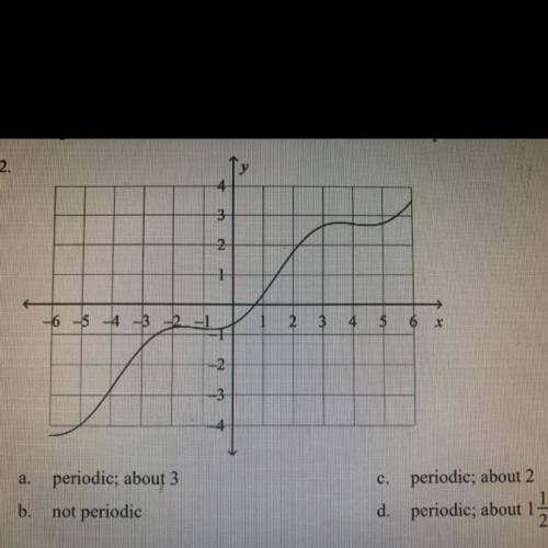 Determine in the graph is periodic