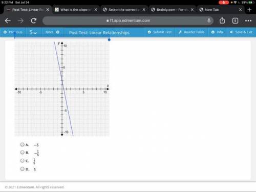 Which number best represents the slope of the graphed line?