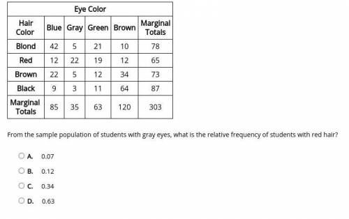From the sample population of students with gray eyes, what is the relative frequency of students w