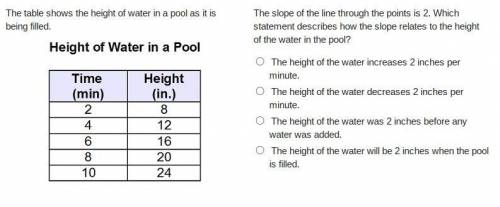 The table shows the height of water in a pool as it is being filled. A table showing Height of Wate