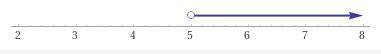 Solve the inequality and graph the solution 
-5-7x < -40