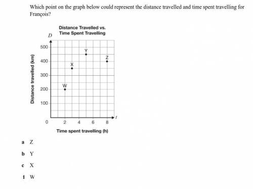 Which point represents the graph the distance traveled and time