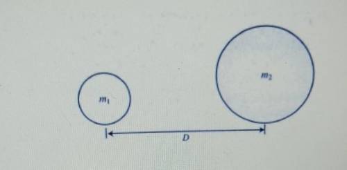 2. Diagram 2 shows two objects of mass 75 kg and 90 kg respectively are separated by a distance, D.