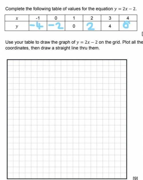 PLSS HELPP
I already know the answer just help me by plotting them in the graph.